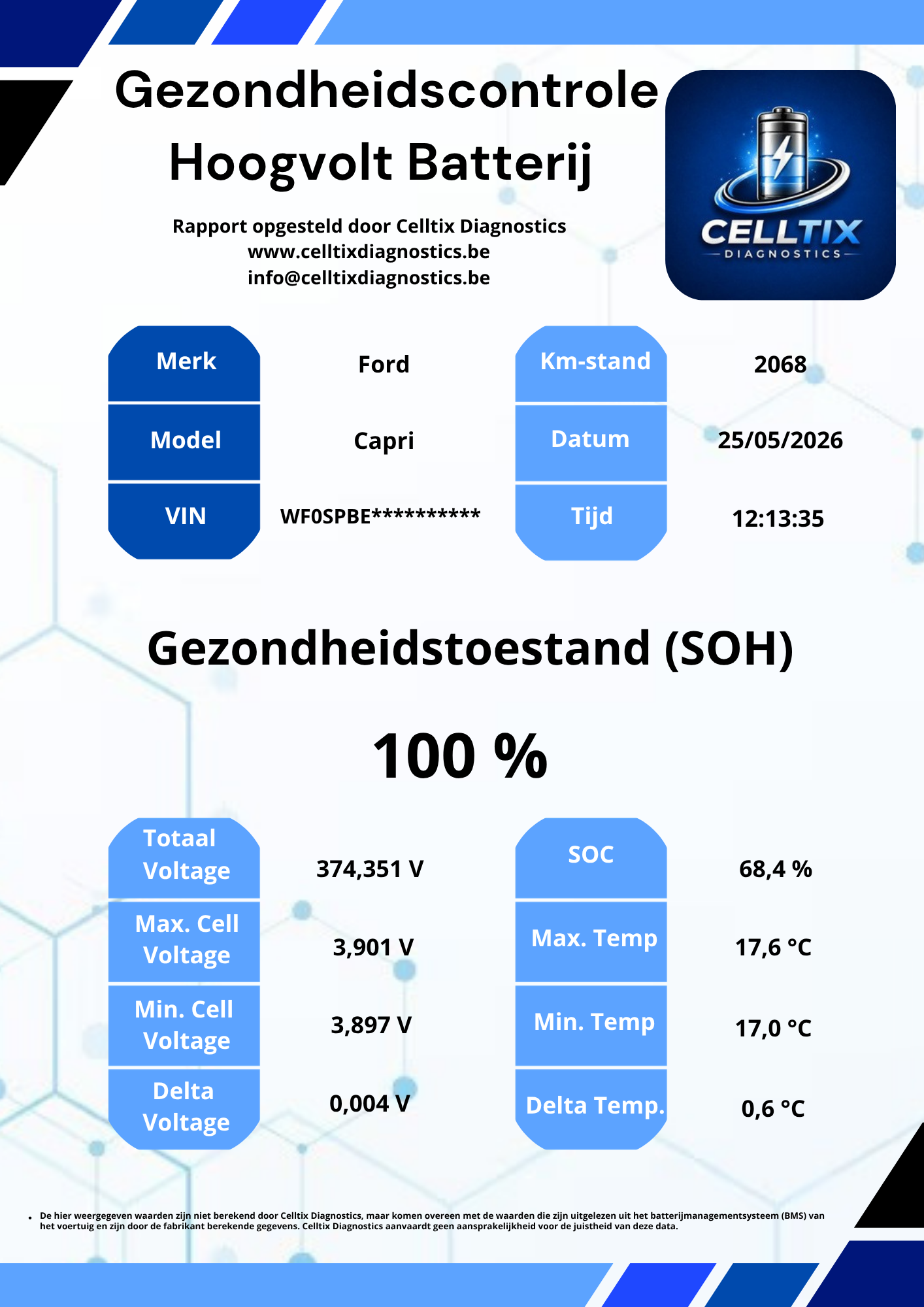 SOH rapport 2