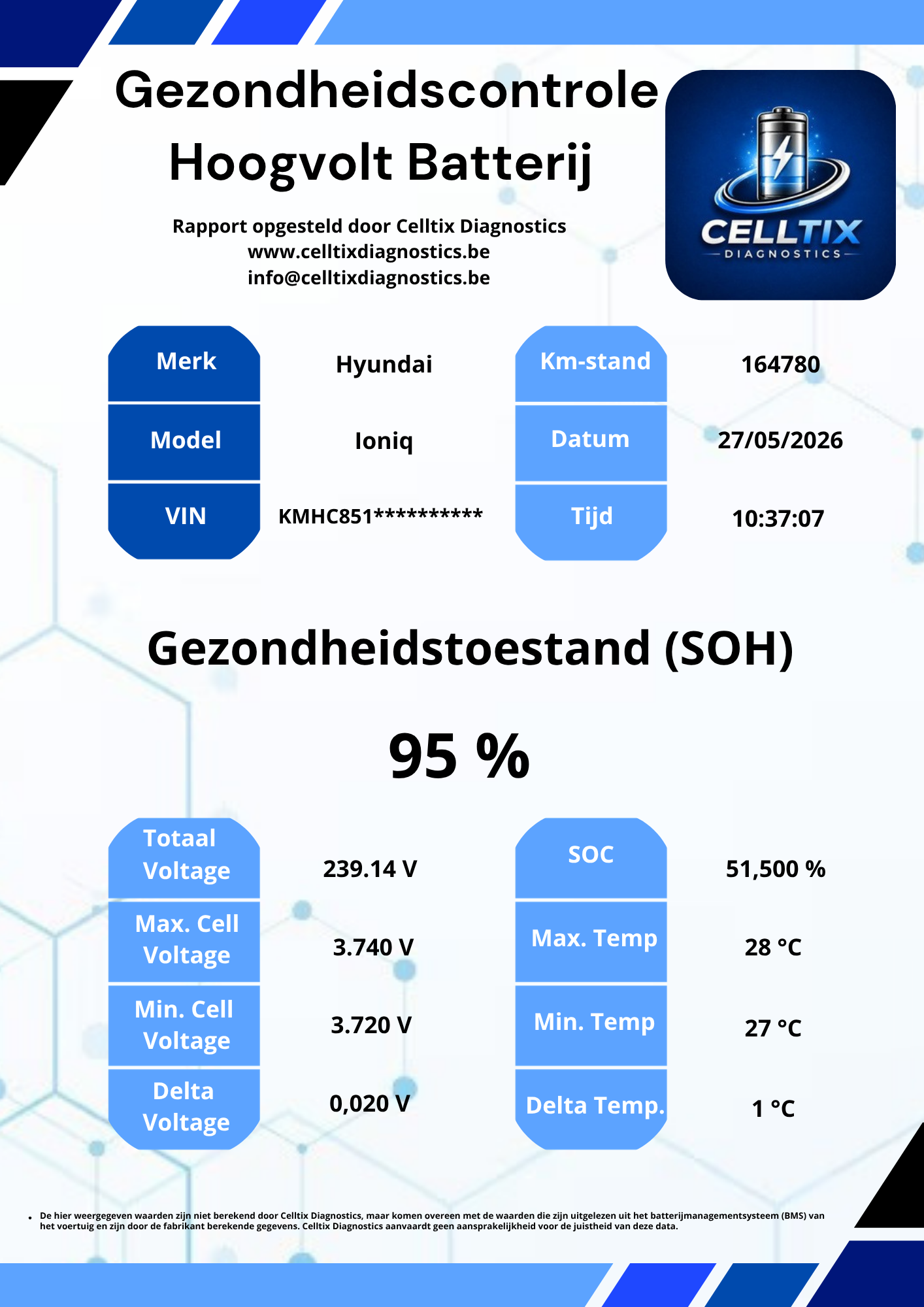 SOH rapport 3